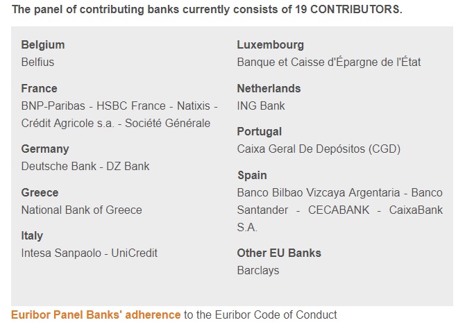 EMMI Panel bancos cálculo Euribor España 2019