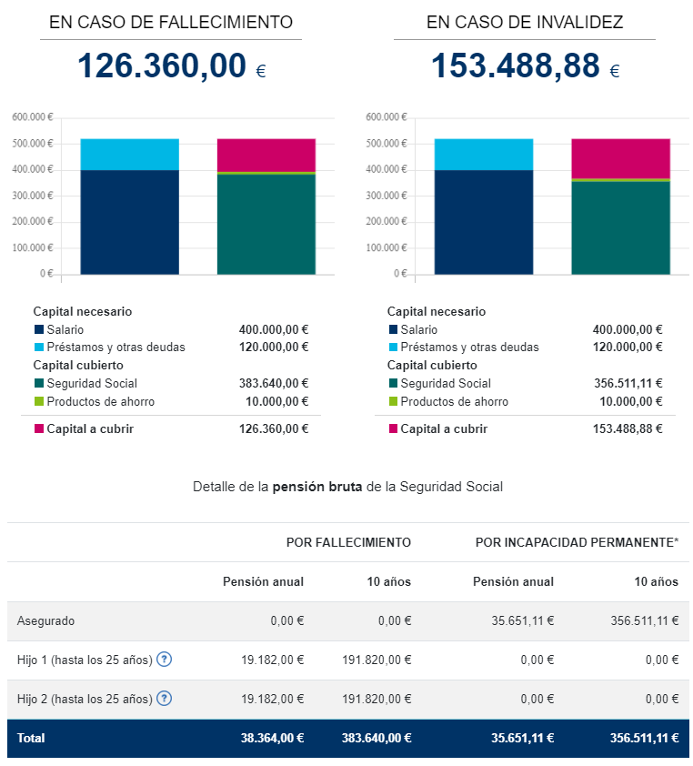 Calculadora de seguro de vida