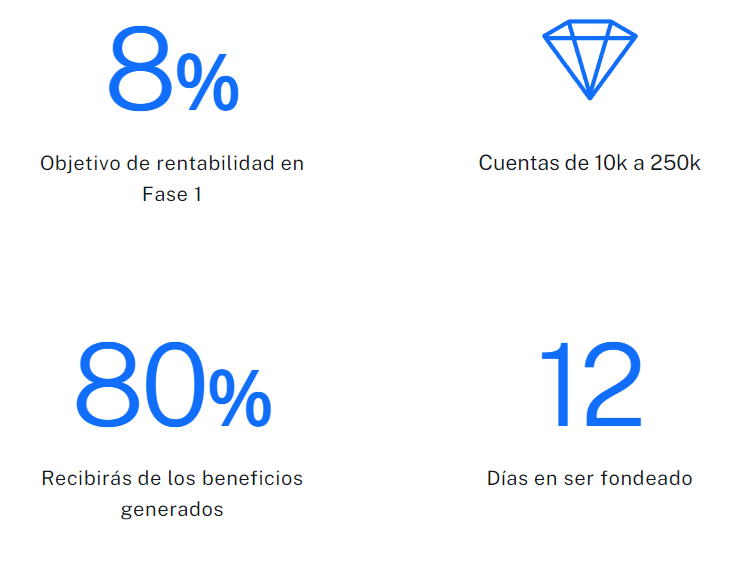 Noctorial certificación de traders