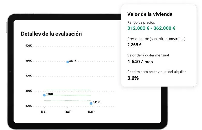 Ejemplo de valoración de una vivienda por RealAdvisor
