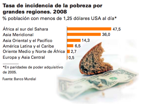 Imagen Qué es la pobreza - #Finlit.es